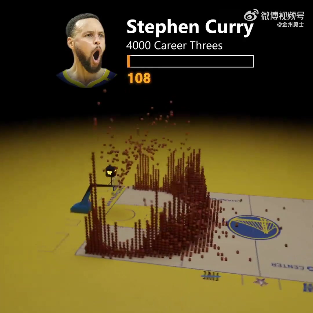 前无古人！库里生涯前4000记三分高能视频来袭😯🧐