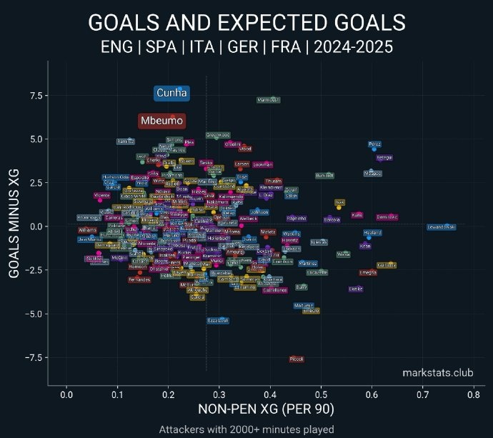 manbetx万博体育-曼联赛季前瞻：在失败中积蓄能量，全新三叉戟带来复兴曙光