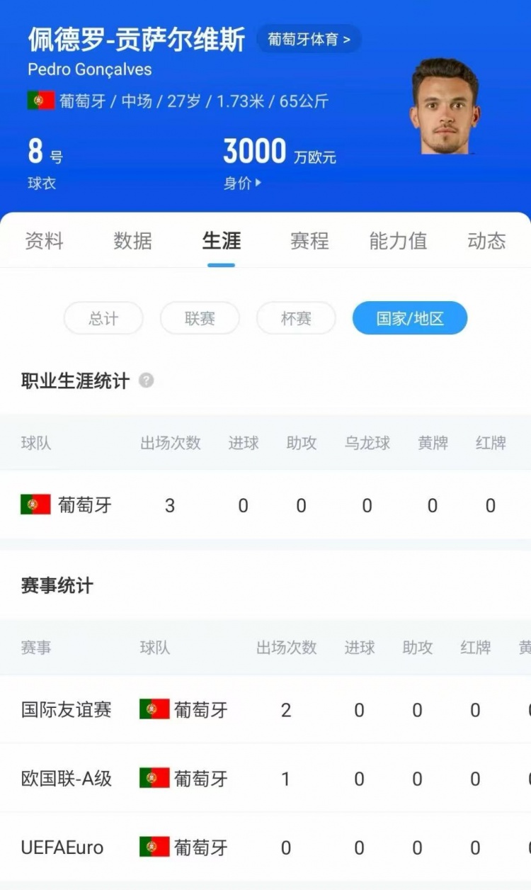 万博体育-小吧深度|葡超揭秘:联赛水平低如英冠 约克雷斯7602万值不值