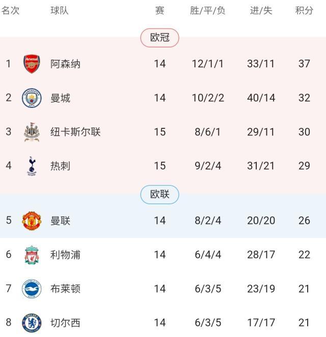 manbetx万博官网-英超今夜归来！挑战曼城，阿森纳先要解决1个大麻烦